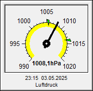 Inst_Luftdruck