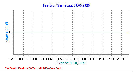 regen_24Stunden