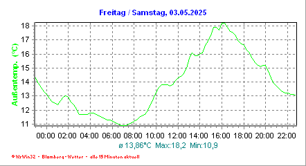 mini_temp_24