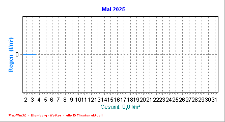 regen_Monat